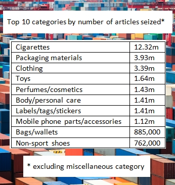 Seizure data 2012
