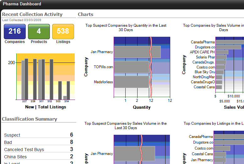 New Momentum dashboard