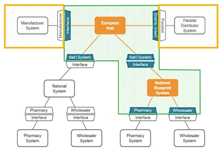 EMVS schematic