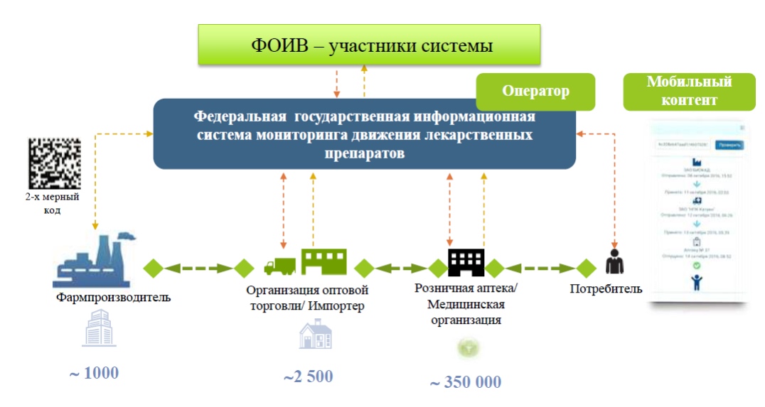 SecuringIndustry.com - Large and small drugmakers sign up for Russia's ...