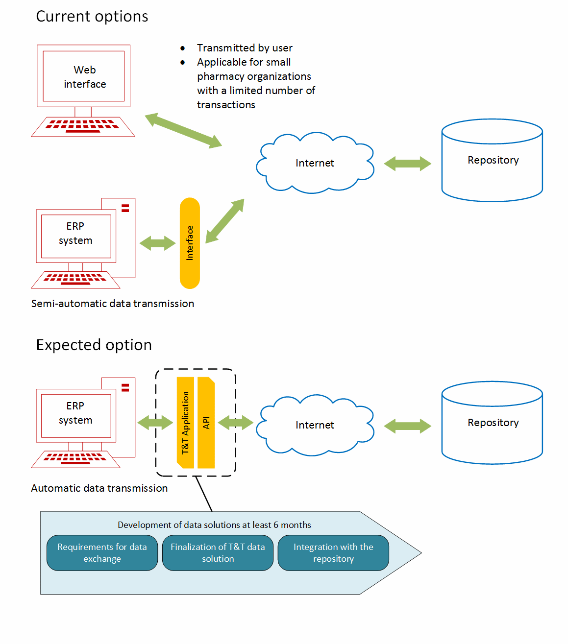 SecuringIndustry.com - Pharma serialization snapshot: Russia