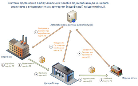 Ukraine schematic Ukraine schematic